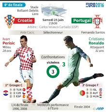 Un match qui se déroulera à lyon et qui sera diffusé par tf1 et bein sports 1. Euro 2016 De Football Huitiemes De Finale A La Tele Les Horaires Les Chaines 76actu