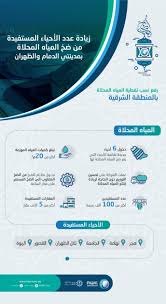 مياه الشرقية ت دخل 6 أحياء بالدمام والظهران ضمن منظومة ضخ المياه المحلاة