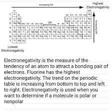 Pin By Quantazia Merchant On Final Chemistry Project Chemistry Projects Word Search Puzzle Words