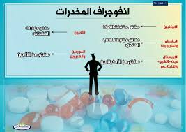أخطر أنواع المخدرات فى العالم و الشرق الاوسط