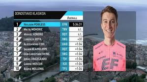 Donostia san sebastian klasikoa women (1.wwt). Eezoo5lnmrp6om