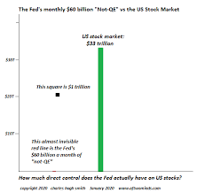 The Fed's 'Not-QE' And The $33 Trillion Stock Market In 3 Charts | Seeking  Alpha