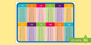 1 to 12 times table division display poster times table