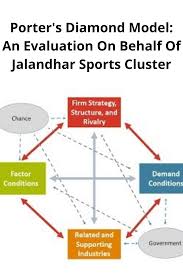 Porter S Diamond Model An Evaluation On Behalf Of Jalandhar Sports Cluster Lectures Notes Porter Evaluation