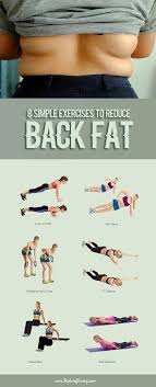 Pin On Lose Fat Belly Fast