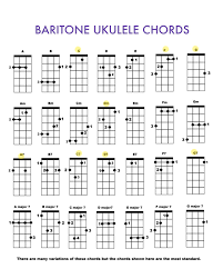 Pin On Ukulele