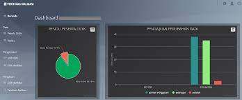 Cara edit data siswa di verval pd new 2020 terbaru. Cara Login Di Verval Pd Terbaru 2021 Kherysuryawan Id