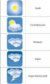 Check spelling or type a new query. Rangkuman Materi Tema 5 Kelas 3 Sd Kurikulum 2013 Rifanfajrin Com
