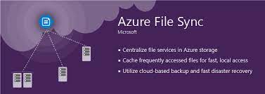 You can do this yourself on any server we provide or on your own private cloud for free. Solution Azure File Sync Tiering Synchronisation Won T Work Aidan Finn It Pro