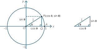 The Trigonometry Functions