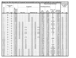 Sae Screw Sizes Chart Bedowntowndaytona Com