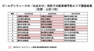 福岡、440人かぁ… 変異型が80％って、7時のニュースで言っていたなぁ… ちょうど昨日確認したら200人台でそれでもちょっと多いな、と思ってたので 明日からの増え方次第では覚悟も必要かもしれないですね 緊急事態. Ibwvyk5mplfurm