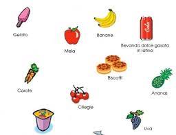 Alimenti che contengono zinco (decrescente). Scheda Educazione Alimentare Zuccheri Aggiunti