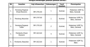 Epengambilan lkim lembaga kemajuan ikan malaysia. Jawatan Kosong Di Lembaga Kemajuan Ikan Malaysia Pelabuhan Perikanan Lkim Tg Bako Ukai Nganu Madah