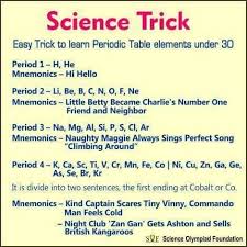 19905409 10159515965145131 4405880455601536958 N Jpg 470 470 Science Tricks Mnemonics Chemistry Lessons