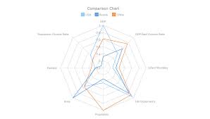 Anychart Anychart Html5 Radar Chart And More