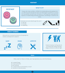 Mdma's effect on these three neurotransmitters ties into its addictive potential. How Long Ecstasy Stays In Your System Blood Hair Urine Saliva