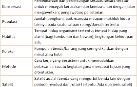 Tantri basa jawa kelas 1 wulangan 4 pasinaon 1,2 lan 3подробнее. Kunci Jawaban Tema 9 Kelas 4 Subtema 1 Edu Github