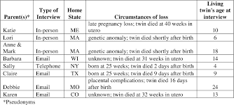 We did not find results for: Parenting A Lone Twin When One Twin Dies Semantic Scholar