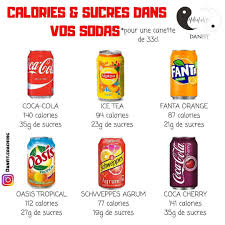 Vous avez un litige ? Comment Maigrir Vite Et Definitivement Maigrir Perdredupoids Minceur Regime Perdreduventre Pertedepoids Merci Calories Maigrir Des Cuisses Pour Maigrir