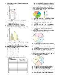 Soal Penyajian Data Kelas 6