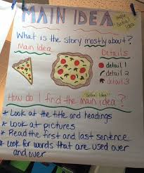 Anchor Charts Mrs Wallins 6th Grade Reading And Ela