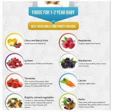 Foods For 1 To 2 Year Olds Fruits For Kids Toddler Friendly Meals Baby Food Recipes