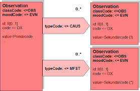 Mental, behavioral and neurodevelopmental disorders. Cdaab2 Icd Diagnose Entry Template Hl7wiki
