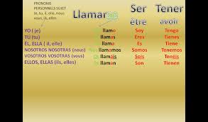 Verbe être (ser y estar). 4a Cours Et Devoirs Du 3 Novmebre 2011 Quoi De Neuf En Espagnol