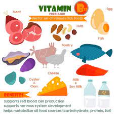 This whole food b 12 concentration spray are made from real, nutritious foods What Can Vitamin B12 Do For Your Eyes