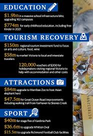 Victoria State Budget 2020 Andrews Government S Huge Spend For Recovery Herald Sun