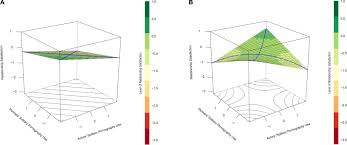 Frontiers | But Whats Your Partner Up to? Associations Between Relationship  Quality and Pornography Use Depend on Contextual Patterns of Use Within the  Couple