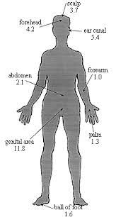 Signs And Symptoms Of Pesticide Poisoning Headlice Org