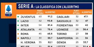 Aggiornata alla 15 ª giornata. Algoritmo Serie A Come Sarebbe La Classifica Finale Foto