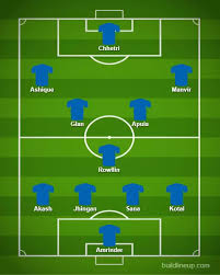 Check spelling or type a new query. Fifa World Cup Qualifiers Predicted Lineup For India Vs Qatar