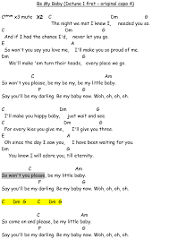 Be My Baby The Ronettes Guitar Tutorial Video