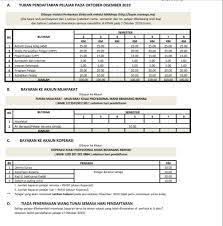 Pembayaran yuran pendaftaran dan wang caruman bagi pelajar sedia ada tingkatan 2,3,4 & 5 bermula 24 mac 2021❗. Yuran Kolej Profesional Mara Beranang Selangor Facebook