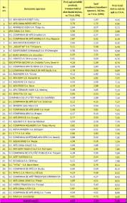 Niciodată, nimeni nu se sesizează cu privire la cât este pretul unui metru cub de apa. Index Of Wp Content Uploads 2016 03