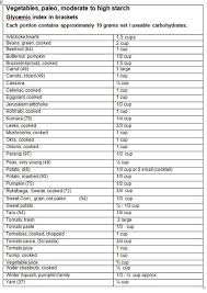 Paleo Diet Carbohydrate List And Carb Counter Vegetable Carb Chart Paleo Carbs Carbohydrates
