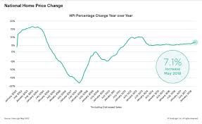 Core Logic Mortgage Rates Average A 7 Year High Housingwire