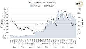 Bitcoins Boring Again Is 10 000 Btcs Yawn Worthy New