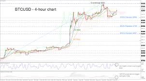 The ichimoku signals cloud forex indicator for metatrader 4 is an advanced ichimoku trading indicator with some additional moving average crossover trading signals. Technical Analysis Btcusd Surpasses Ichimoku Cloud Indicators Signal Bullish Bias