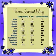 Taurus Compatibility Taurus Taurus Love Compatibility