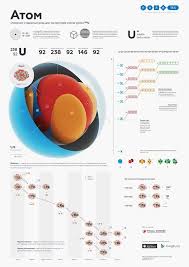 The Structure Of The Atom Poster And Augmented Reality Ar