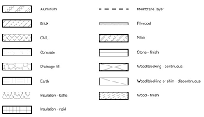 Black And White Hatch Patterns Hatches Jpg 690 398 Architectural Materials Floor Plan Symbols Brick Wall