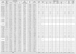 10년간 제한 세종 자이더시티 규제지역 여부 : B2kcn37hkdx15m