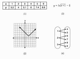 Every algebra 1 regents exam (with corresponding answer key and model answers). X Why January 2019 Common Core Algebra 1 Regents Part I Mult Choice