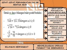Buku materi matematika kelas 9 smp mts kurikulum 2013. Perpangkatan Dan Bentuk Akar Ppt Download