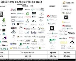 Imagem De Fundos De Venture Capital