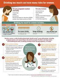 Cdc Cautions Women About Drinking Alcohol While Not On Birth Control